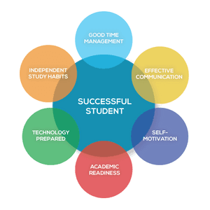 student admission management system